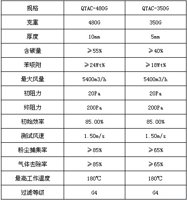 活性炭過(guò)濾棉技術(shù)參數(shù)