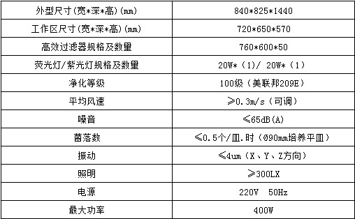 單人水平流工作臺參數(shù)表